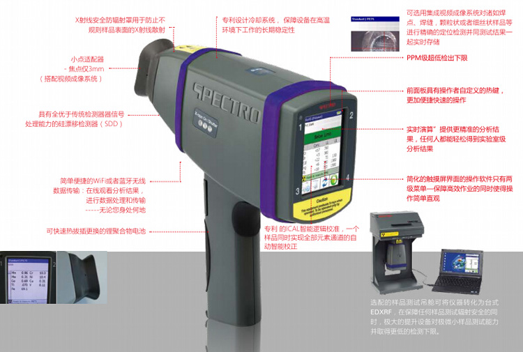 手持式能量色散型X-射線熒光(EDXRF)光譜儀 手持式能量色散型X-射線熒光(EDXRF)光譜儀