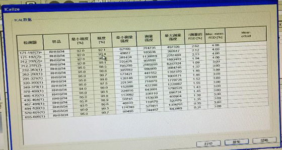 直誠光譜儀數(shù)據(jù) 直誠光譜儀數(shù)據(jù)