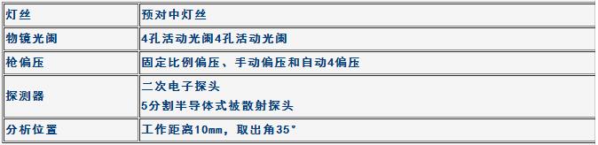 電子光學(xué)系統(tǒng) 電子光學(xué)系統(tǒng)