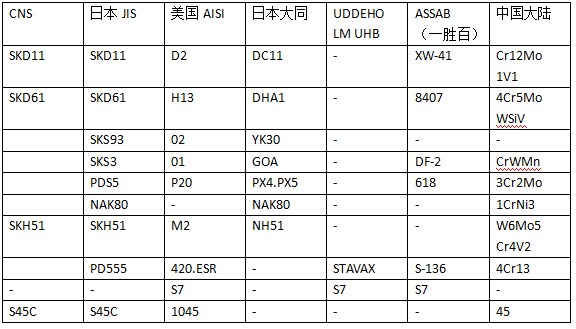 模具鋼5.png 模具鋼5.png