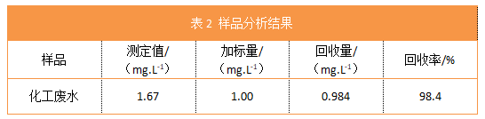 表2 樣品分析結果.png 表2 樣品分析結果.png