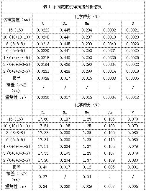 表1 不同寬度試樣拼接分析結(jié)果.png 表1 不同寬度試樣拼接分析結(jié)果.png