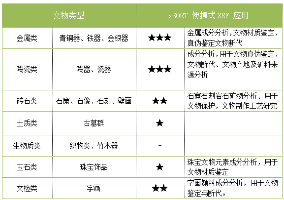 文物鑒定 文物鑒定