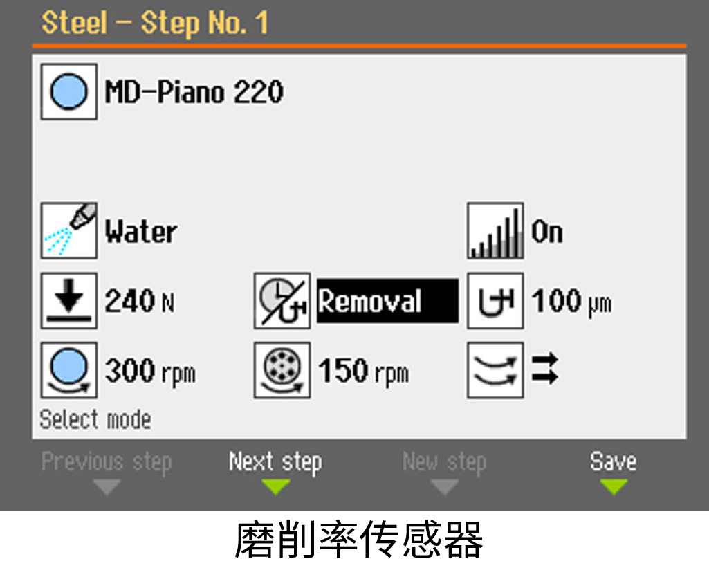 磨削率傳感器 磨削率傳感器